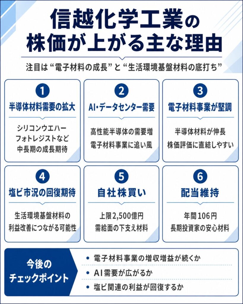 信越化学工業の株価が上がる主な理由