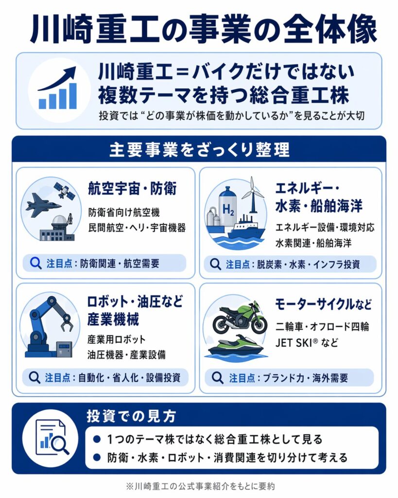 川崎重工業はどんな会社？まず事業の全体像を整理