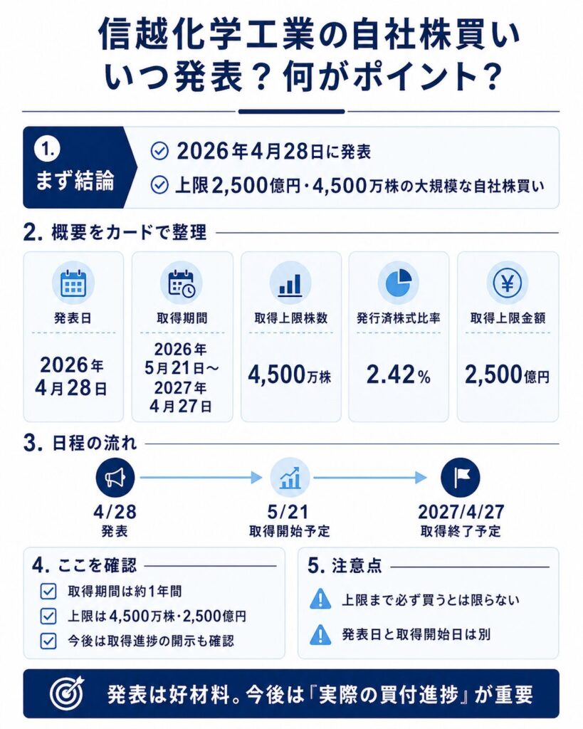 信越化学工業の自社株買いはいつ発表された？