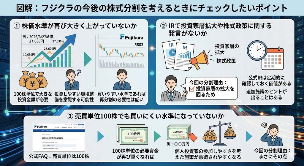 フジクラの今後の株式分割を考えるときにチェックしたいポイント
