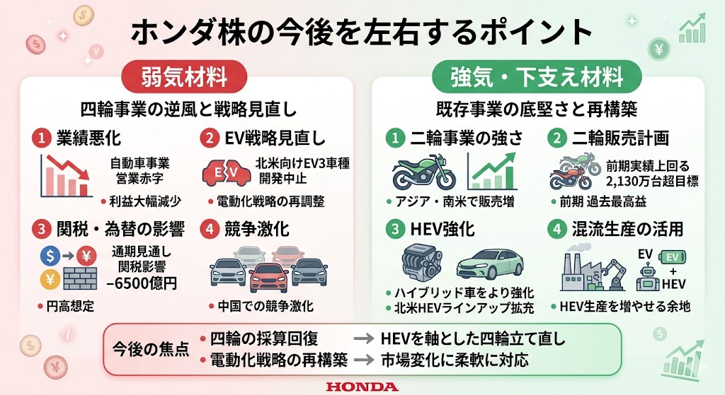 ホンダ株の今後を左右するポイント