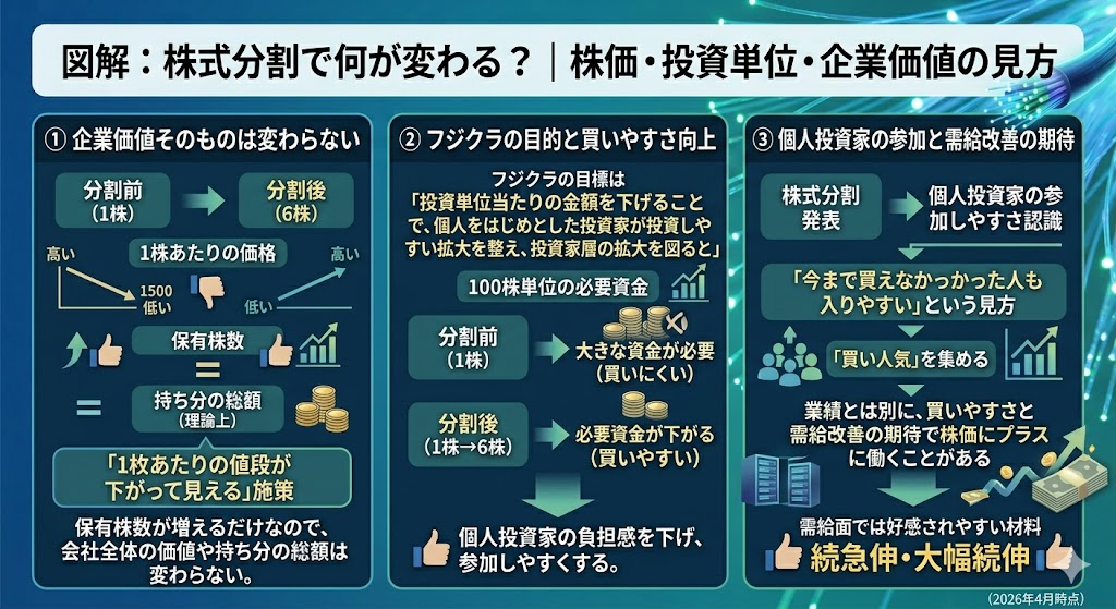 株式分割で何が変わる?株価・投資単位・企業価値の見方