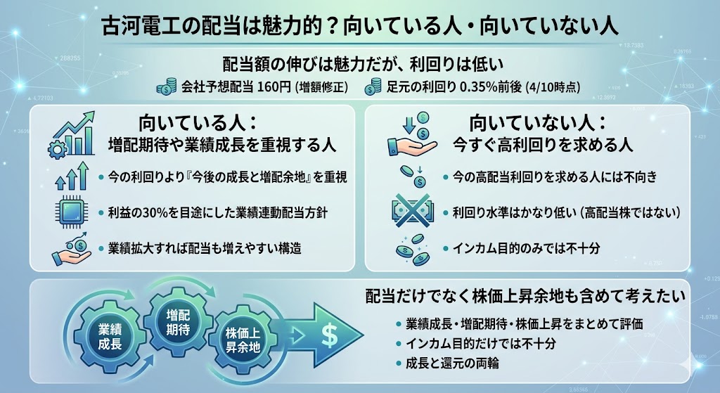 古河電工の配当は魅力的？向いている人・向いていない人