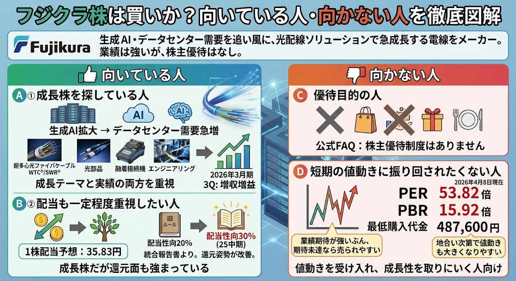 フジクラ株は買いか?向いている人・向かない人