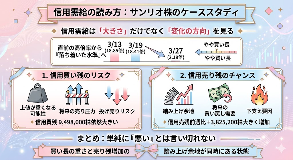 信用需給の数字はどう読む？サンリオ株での考え方