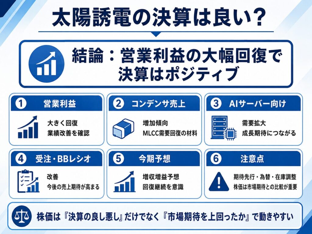 太陽誘電の決算は良い？