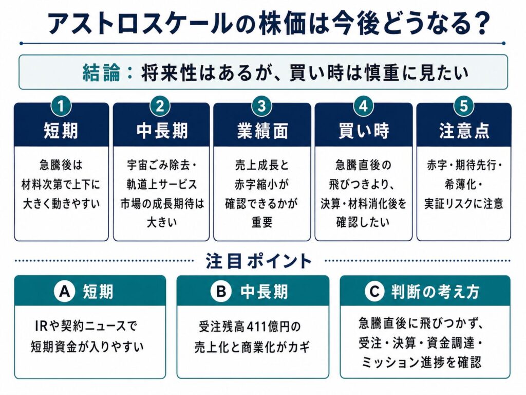 アストロスケールの株価は今後どうなる？