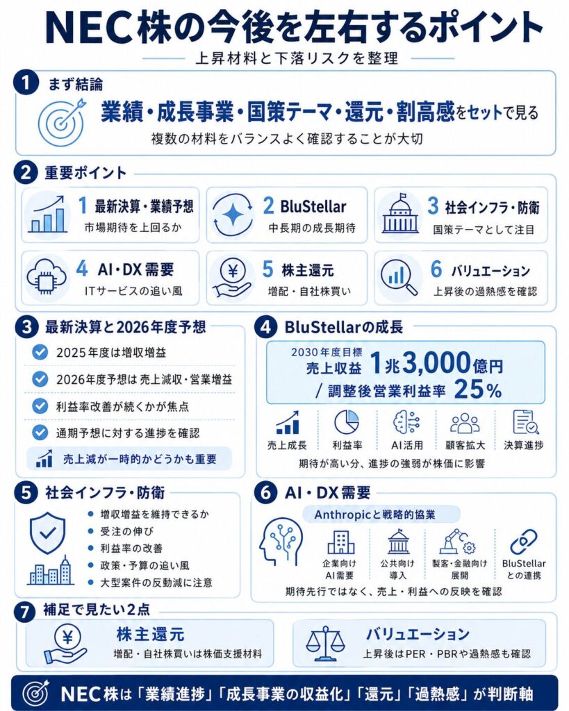 NEC株の今後を左右するポイント