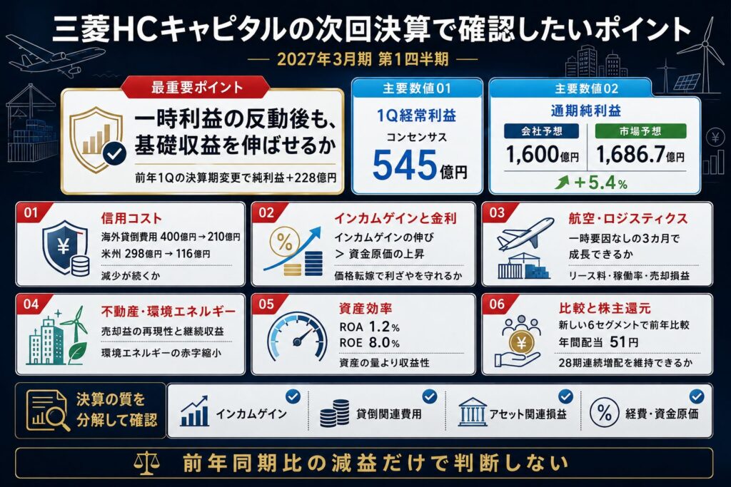 三菱HCキャピタルの次回決算で注目したいポイント