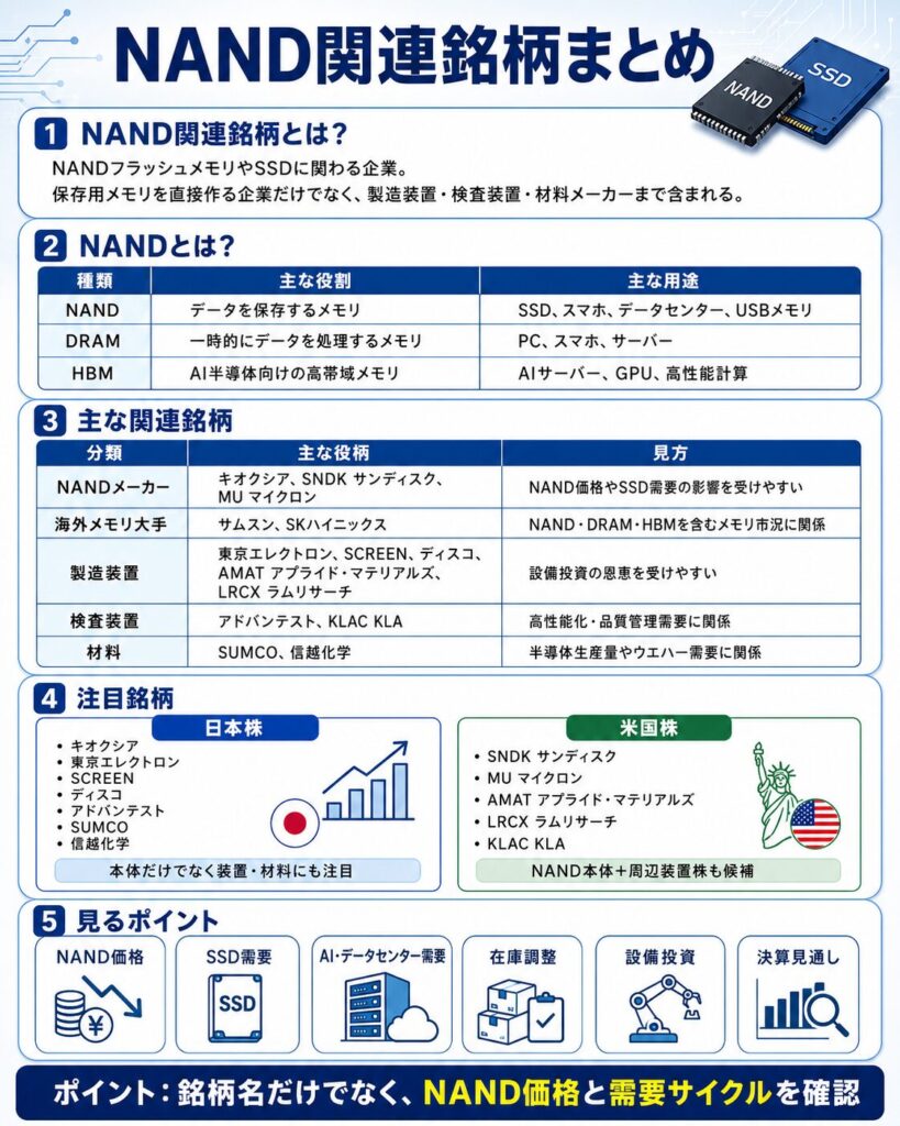 NAND関連銘柄には何がある?