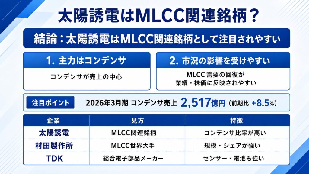太陽誘電はMLCC関連銘柄なの？