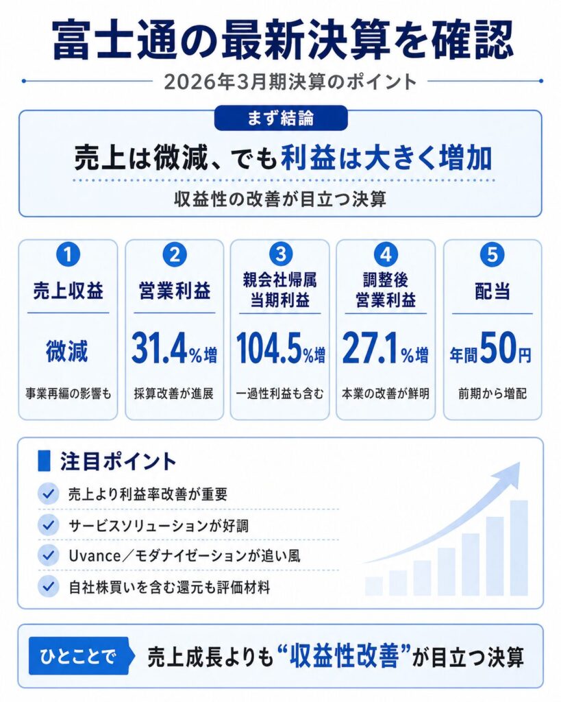 富士通の最新決算を確認