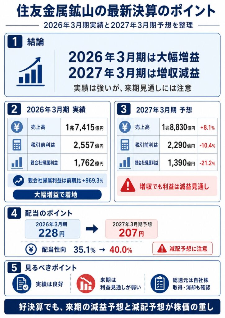 住友金属鉱山の最新決算のポイント