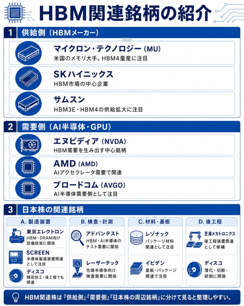 HBM関連銘柄