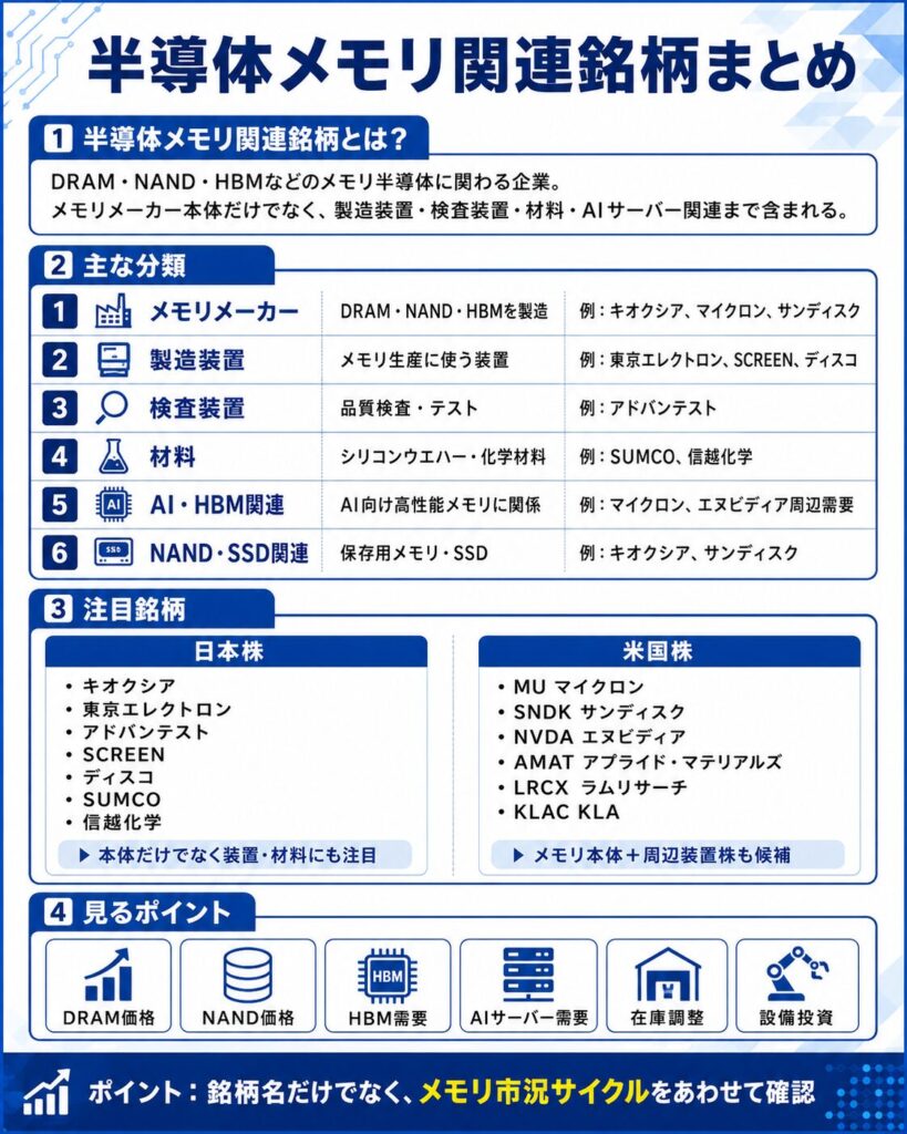 半導体メモリ関連銘柄