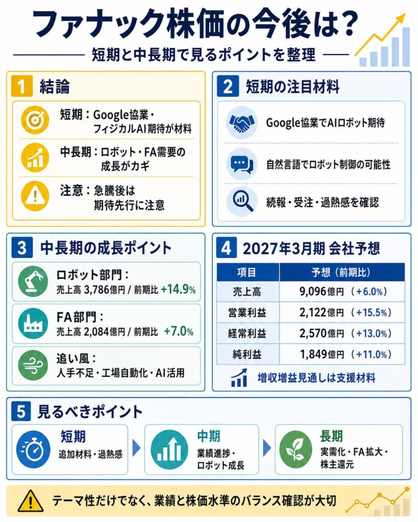 ファナックの株価は今後どうなる？