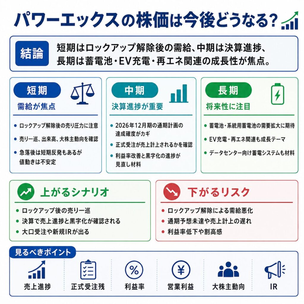 パワーエックスの株価は今後どうなる?
