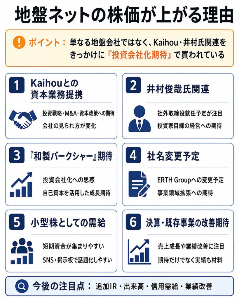 地盤ネットの株価はなぜ上がる?