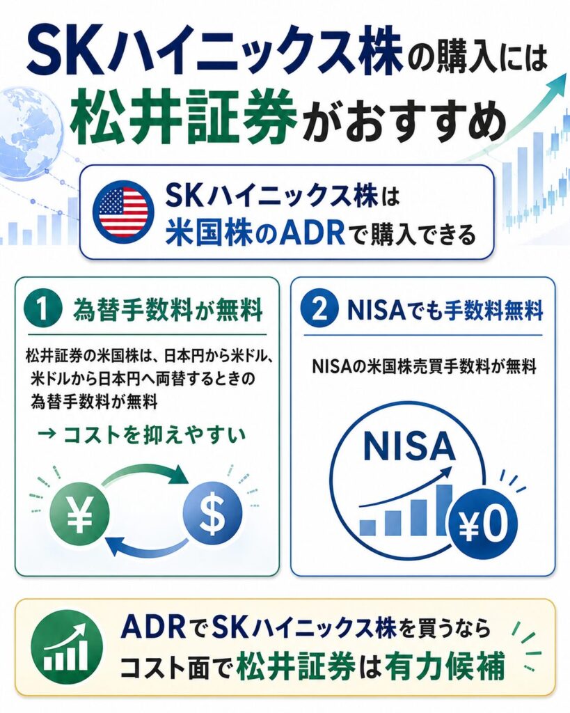 SKハイニックス株を買うなら松井証券がおすすめ