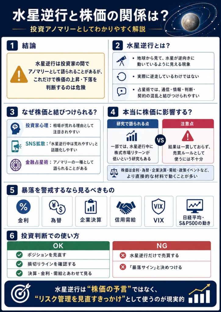 水星逆光と株価の関係