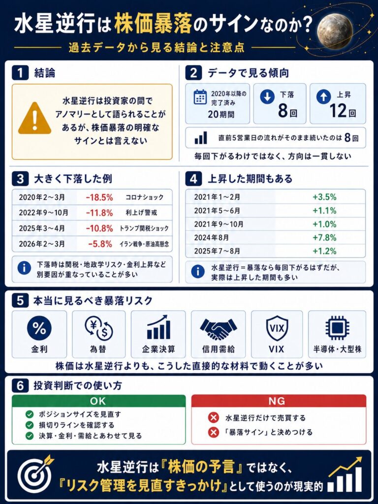 水星逆行は株価暴落のサインなのか？