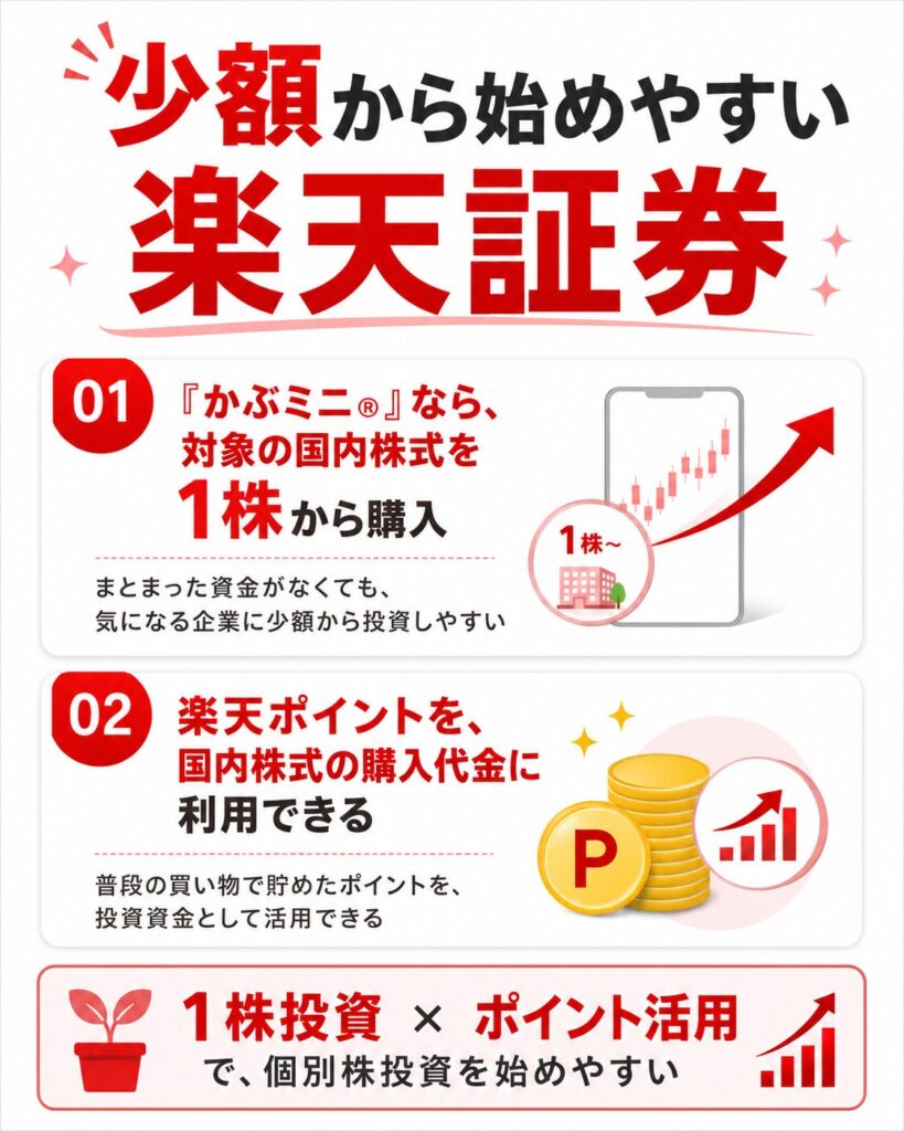 少額から投資を始めたい方は、楽天ポイントが使えて1株から購入できる楽天証券がおすすめ