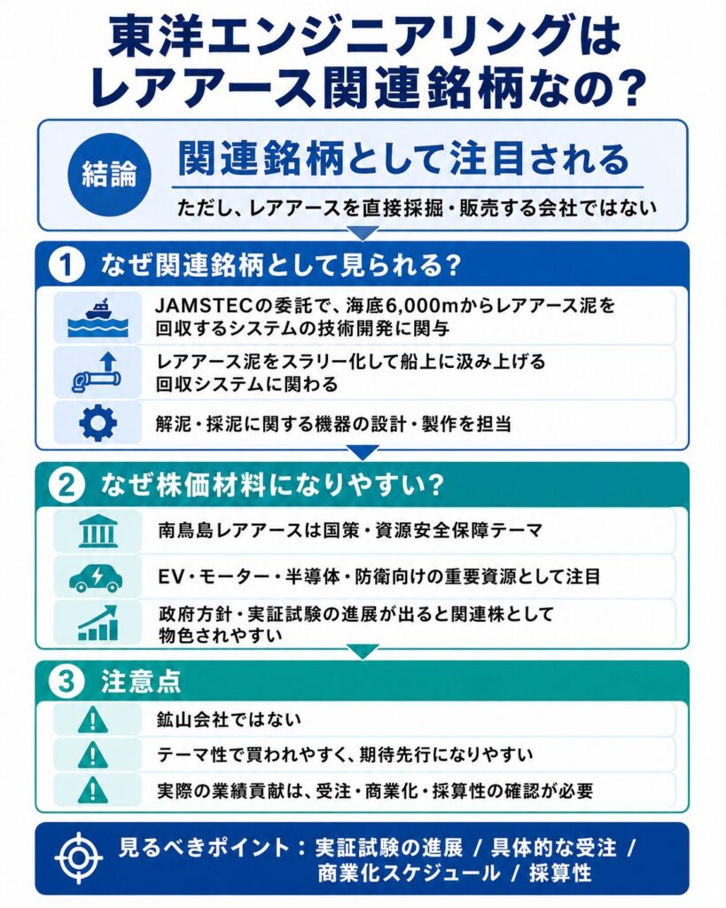 東洋エンジニアリングはレアアース関連銘柄なのか？