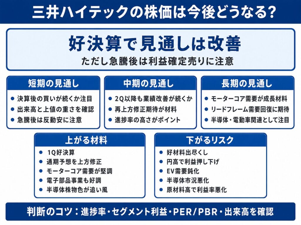 三井ハイテックの株価は今後どうなる?