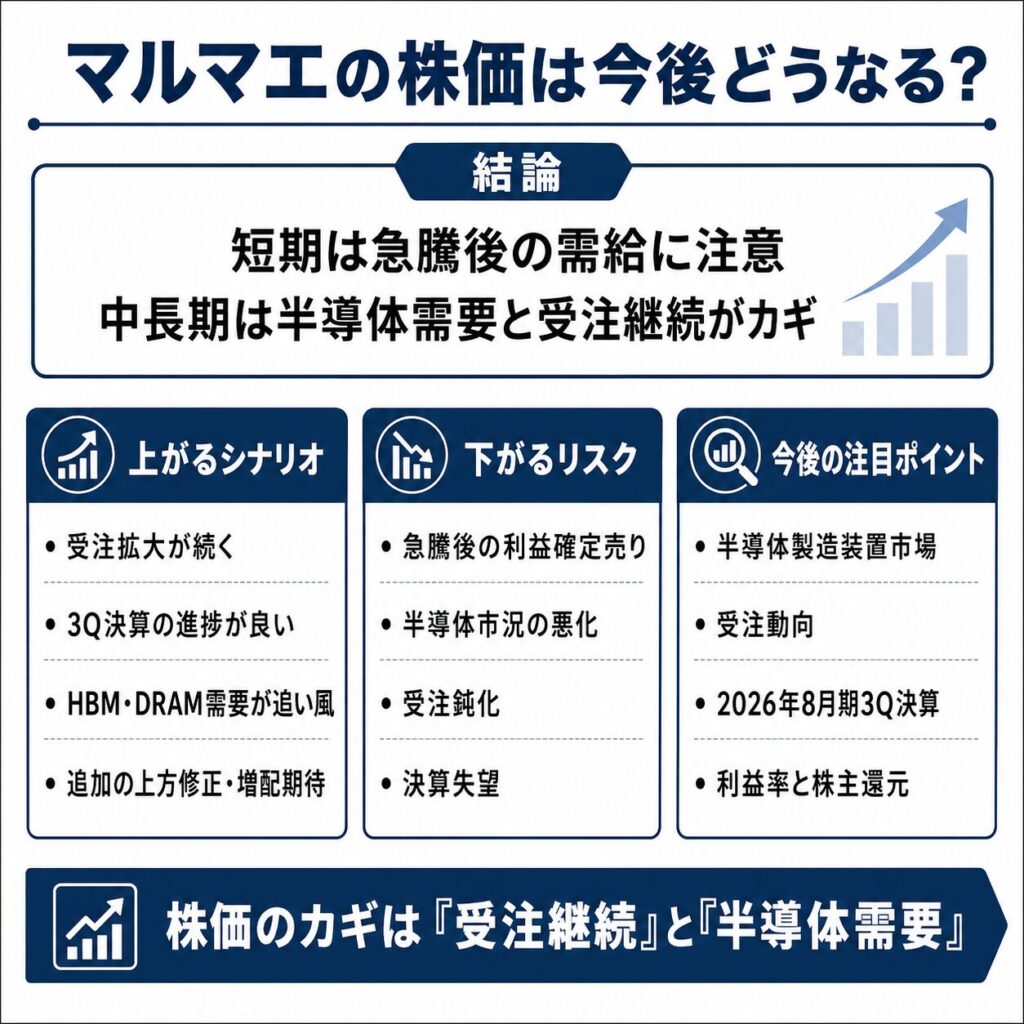 マルマエの株価は今後どうなる?