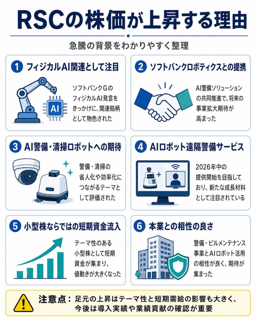 RSCの株価はなぜ上がる？急騰理由をわかりやすく整理