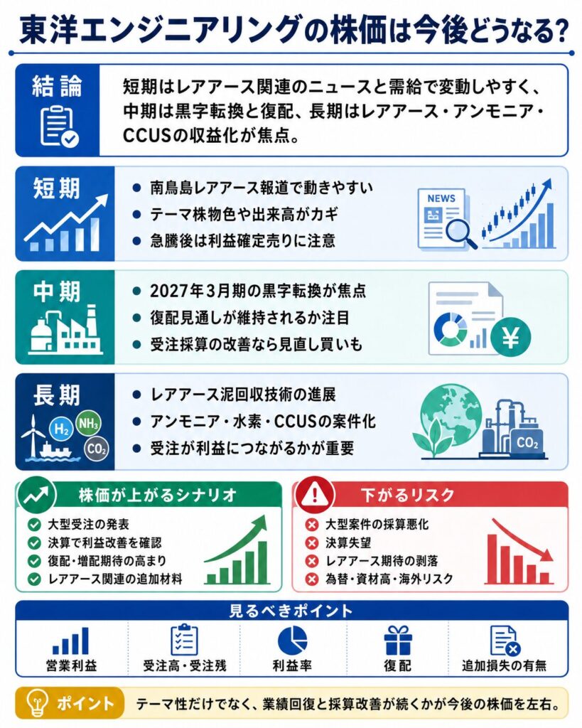 東洋エンジニアリングの株価は今後どうなる？