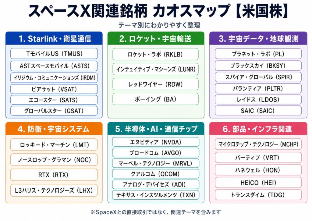 米国株のスペースX関連銘柄カオスマップ
