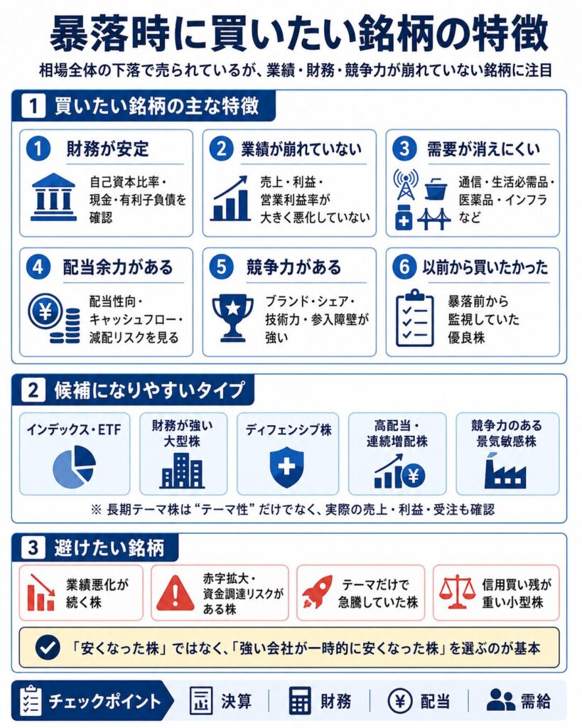 暴落時に買いたい銘柄の特徴とは?