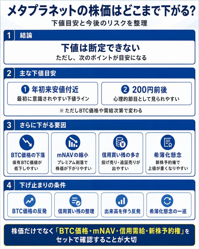 メタプラネットの株価はどこまで下がる?
