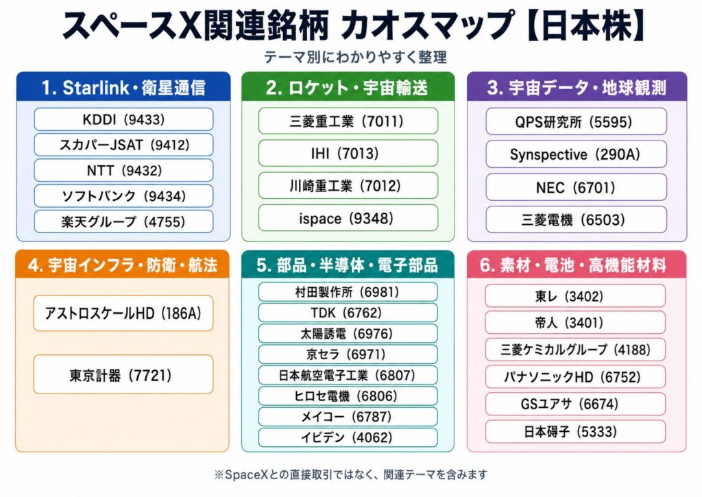 日本株のスペースX関連銘柄のカオスマップ