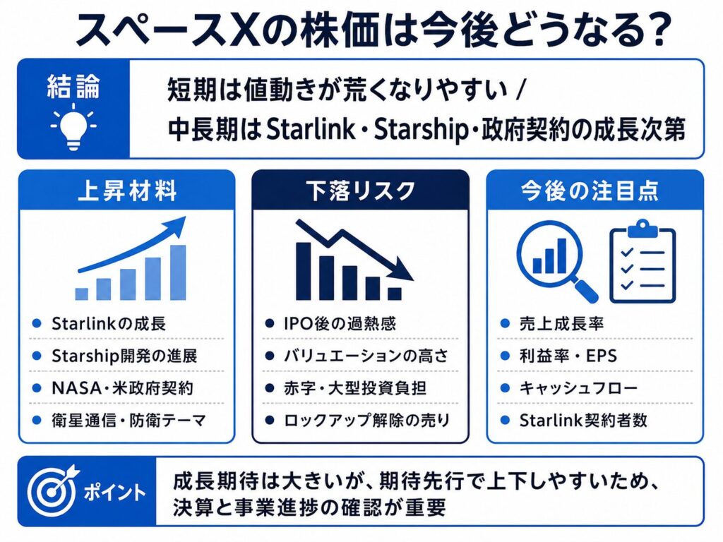 スペースXの株価は今後どうなる?