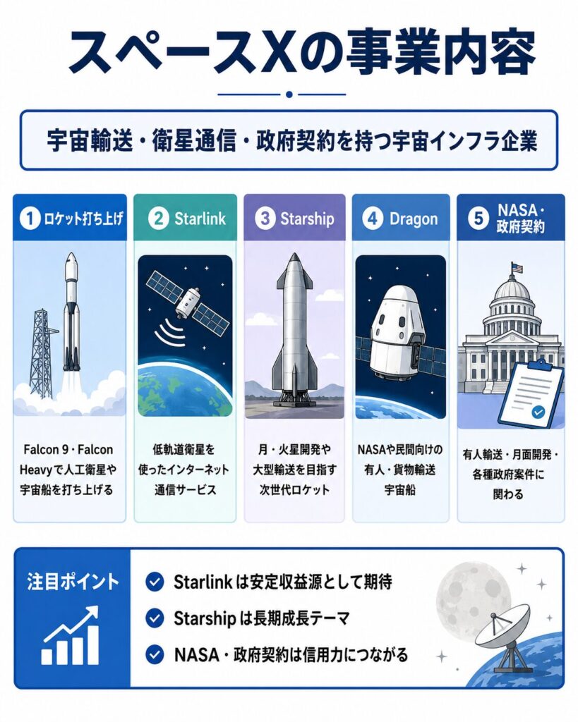 スペースXは何の会社?