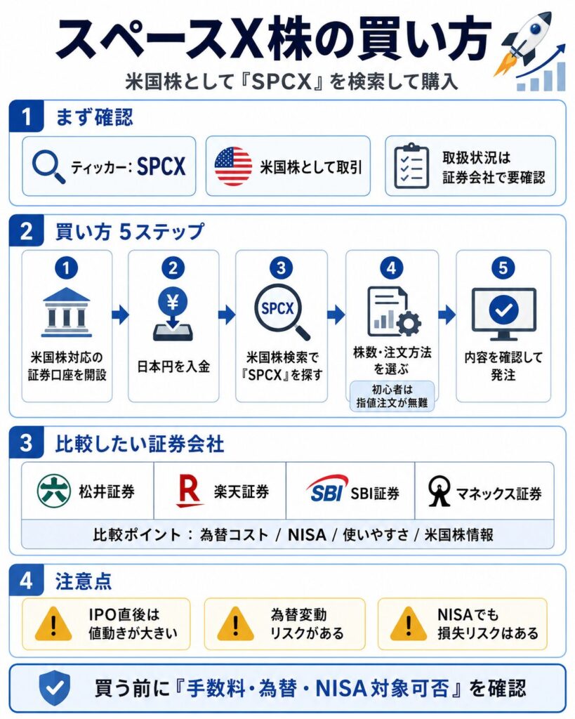 スペースX株の買い方