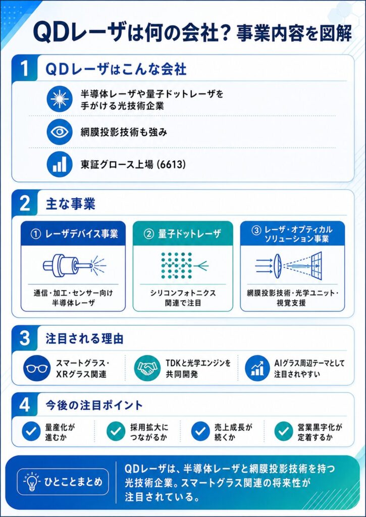 QDレーザは何の会社?