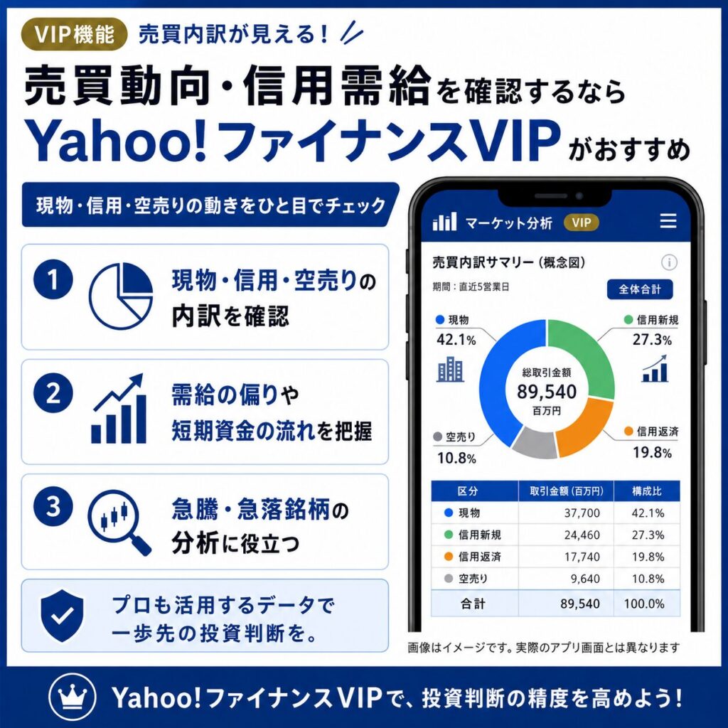 売買動向・信用需給を確認するならYahoo!ファイナンスVIPがおすすめ