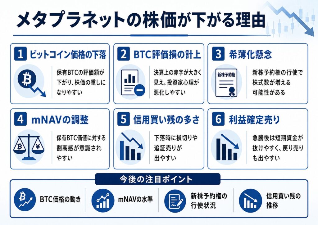 メタプラネットの株価はなぜ下がっている?