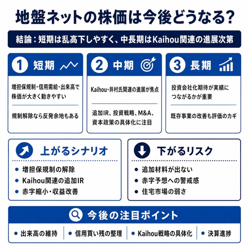 地盤ネットの株価は今後どうなる?
