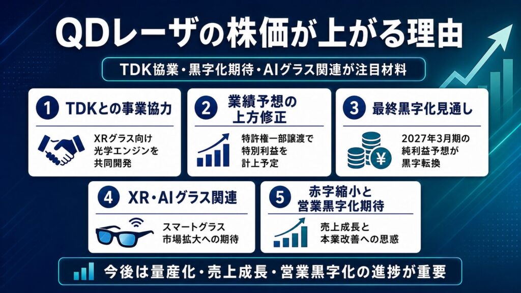 QDレーザの株価が上がる理由は?