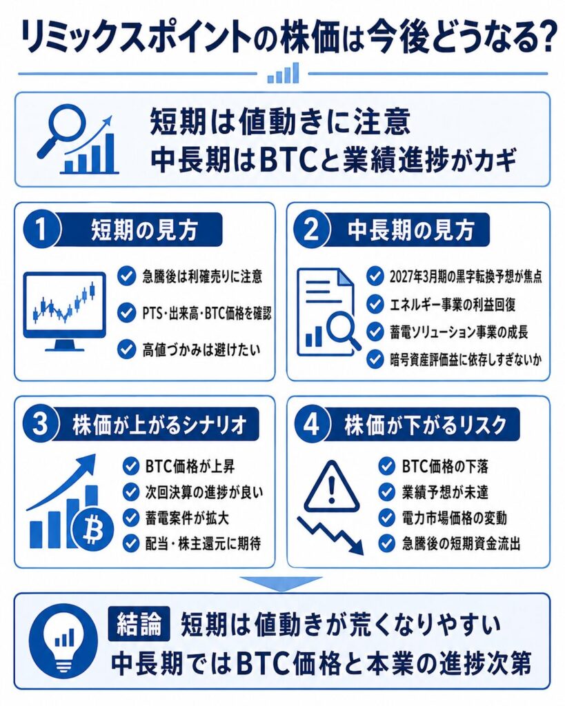 リミックスポイントの株価は今後どうなる?
