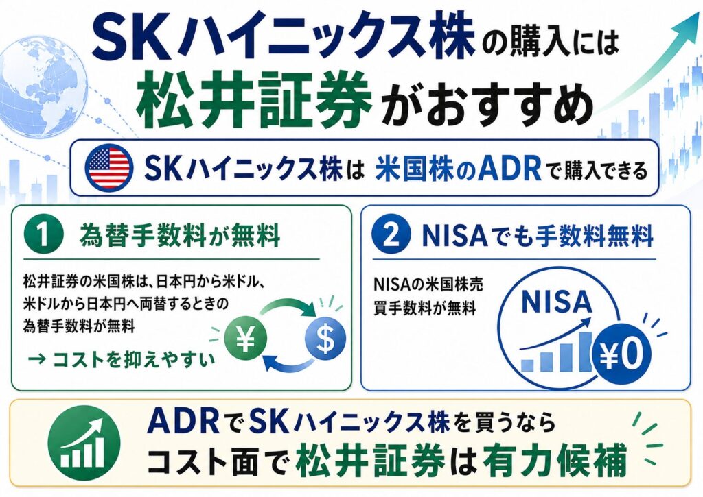 SKハイニックス株の購入は松井証券がおすすめ