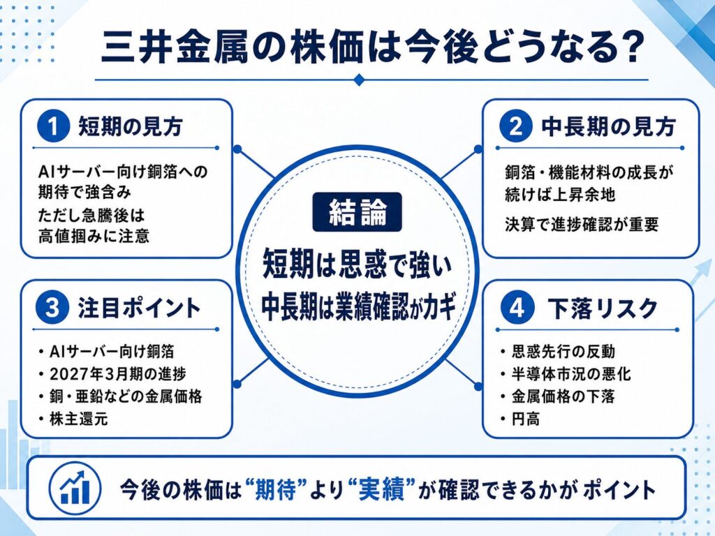 三井金属の株価は今後どうなる?