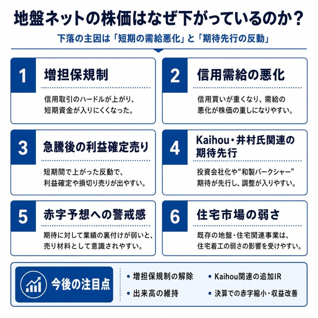 地盤ネットの株価はなぜ下がる？