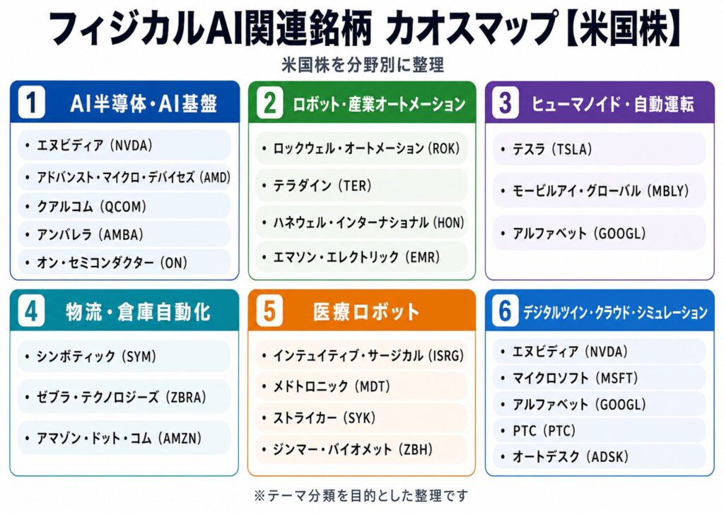 米国株のフィジカルAI関連銘柄