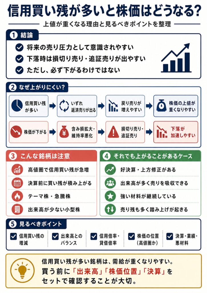 信用買い残が多いと株価はどうなる?