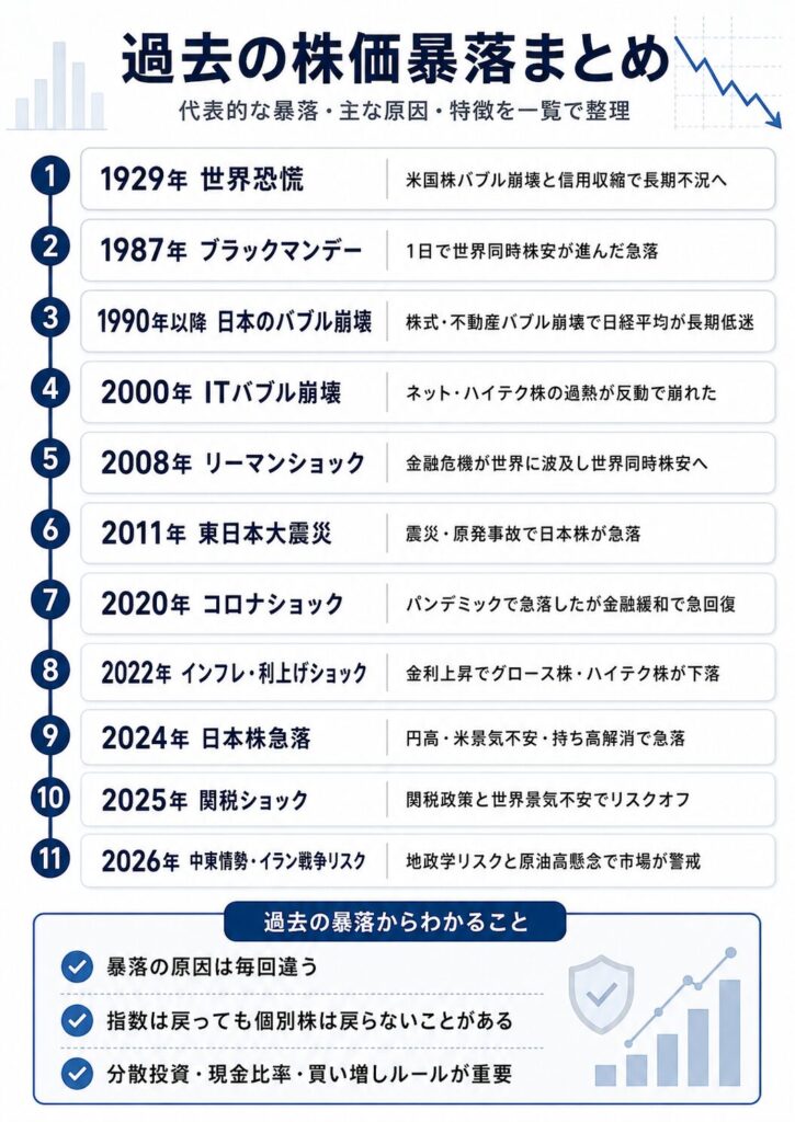 過去の株価暴落一覧